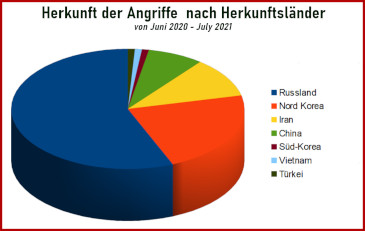 angriffe grafik 2021